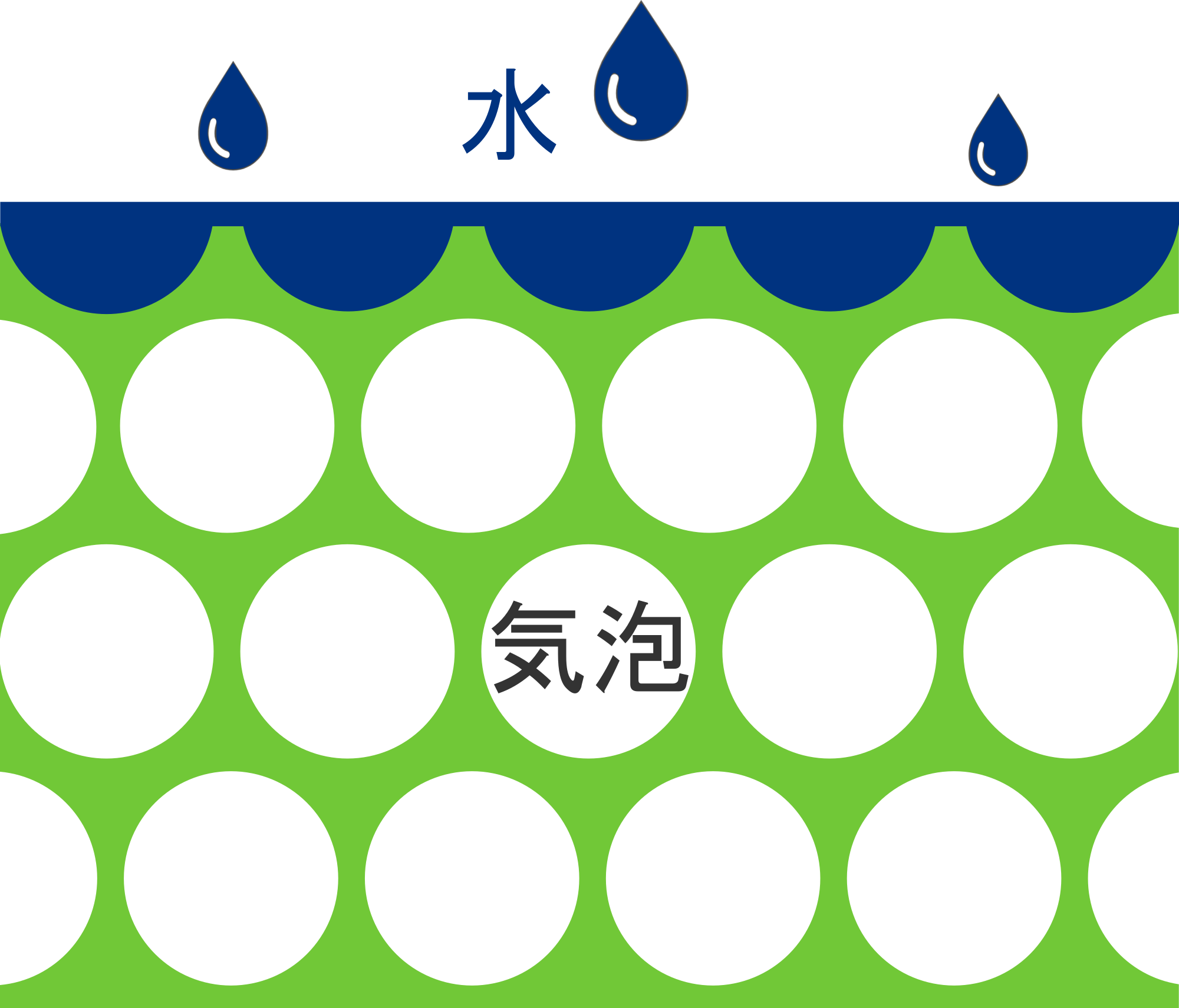 ３分で分かる 発泡ポリエチレンフォームとは ウレタンフォーム 発泡ポリエチレン ゴムスポンジ販売のスポンジホームセンター 富士ゴム産業