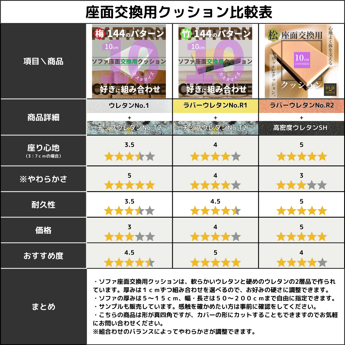 TAG index